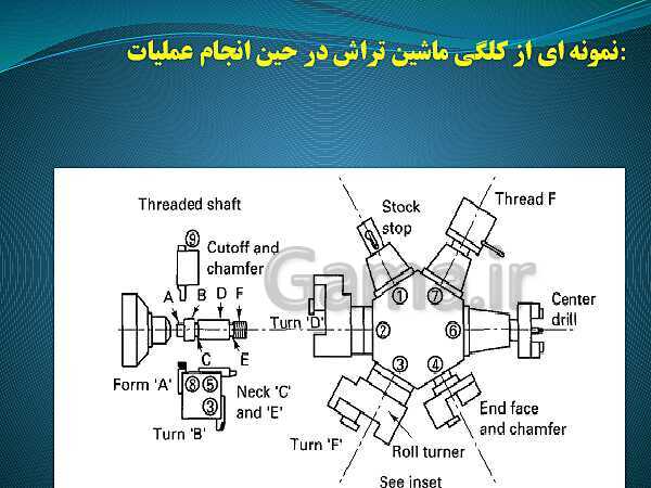 پاورپوینت تراشکار درجه 1 یازدهم کاردانش | ماشین ابزار و انواع آن- پیش نمایش