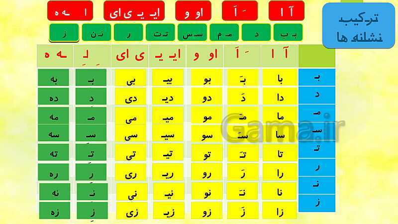 پاورپوینت فارسی اول دبستان | درس 7:آموزش نشانه‌ها‌ی  اِ ـِ  ـه ه- پیش نمایش