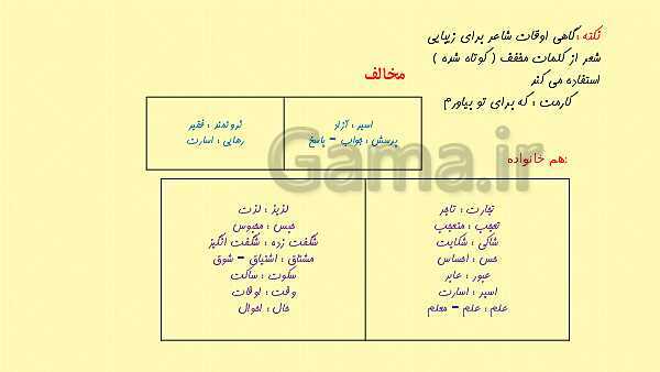 پاورپوینت تدریس آنلاین فارسی چهارم دبستان | درس 5: رهایی از قفس - پیش نمایش