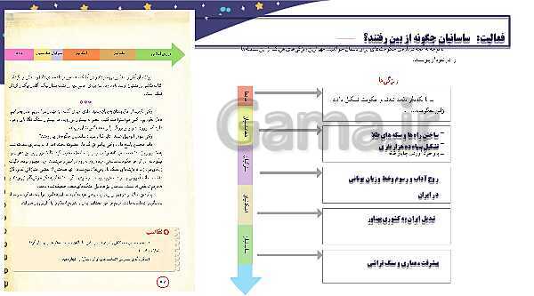 پاورپوینت مطالعات اجتماعی چهارم دبستان | درس 14: سفری به شهر باستانی کرمانشاه- پیش نمایش