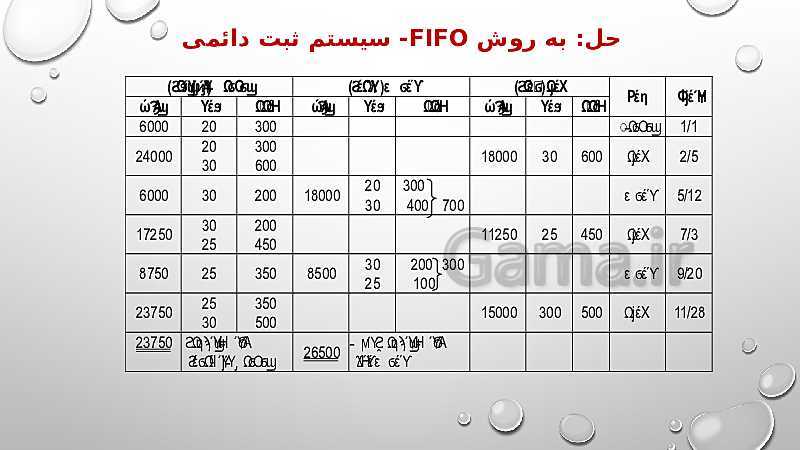 پاورپوینت مبحث موجودی کالا حسابدار عمومی تکمیلی یازدهم کاردانش- پیش نمایش