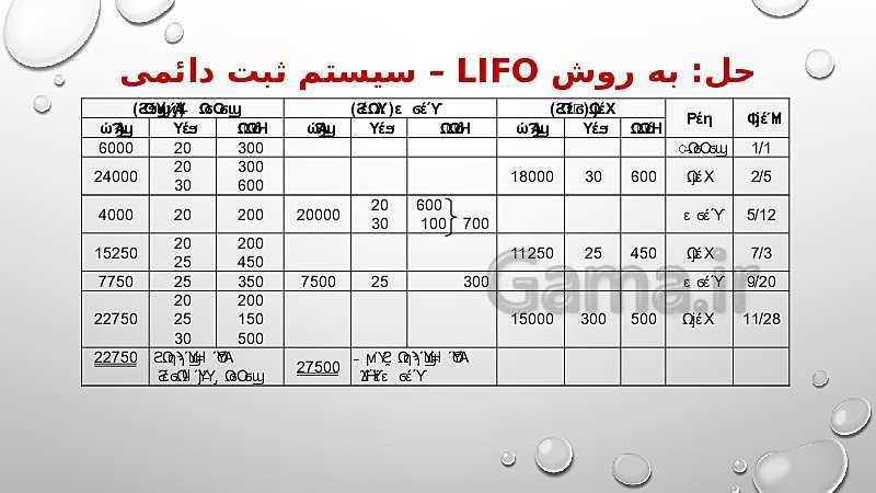 پاورپوینت مبحث موجودی کالا حسابدار عمومی تکمیلی یازدهم کاردانش- پیش نمایش