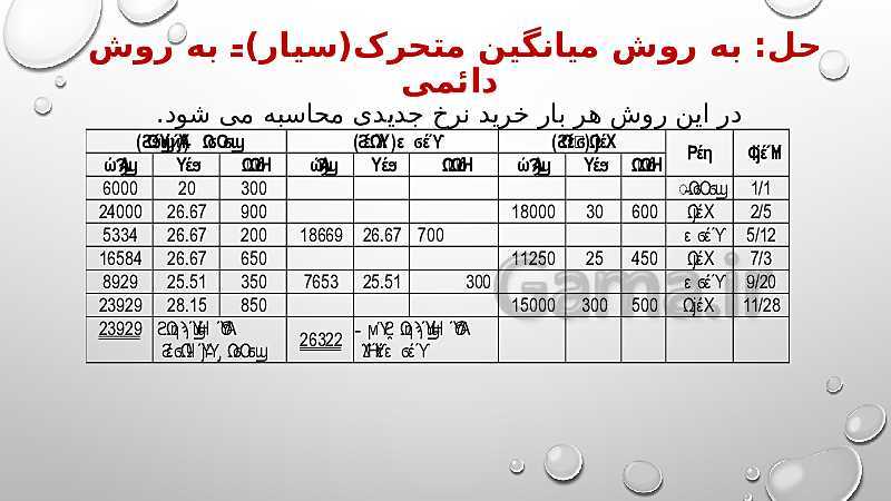 پاورپوینت مبحث موجودی کالا حسابدار عمومی تکمیلی یازدهم کاردانش- پیش نمایش