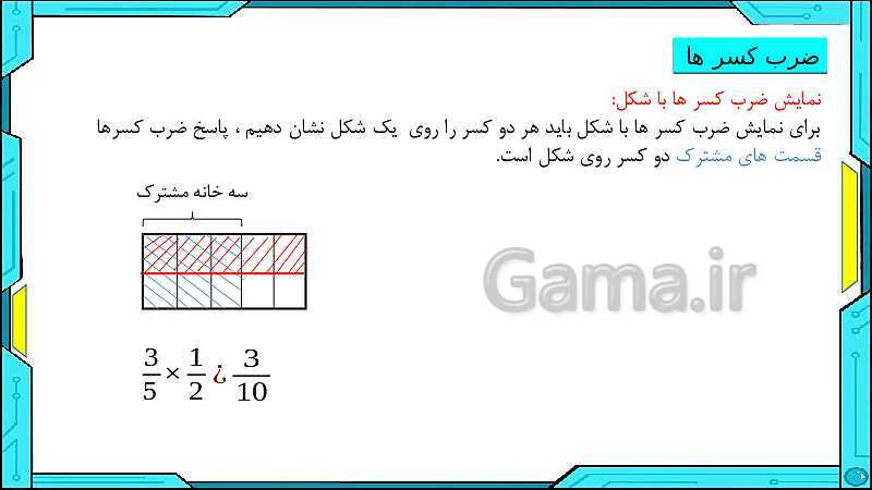 پاورپوینت ریاضی ششم دبستان | فصل 2: کسر- پیش نمایش