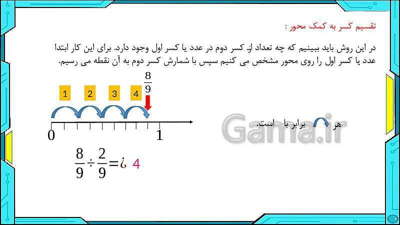 پاورپوینت ریاضی ششم دبستان | فصل 2: کسر- پیش نمایش