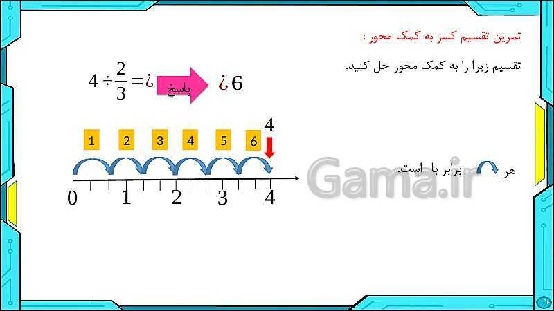 پاورپوینت ریاضی ششم دبستان | فصل 2: کسر- پیش نمایش