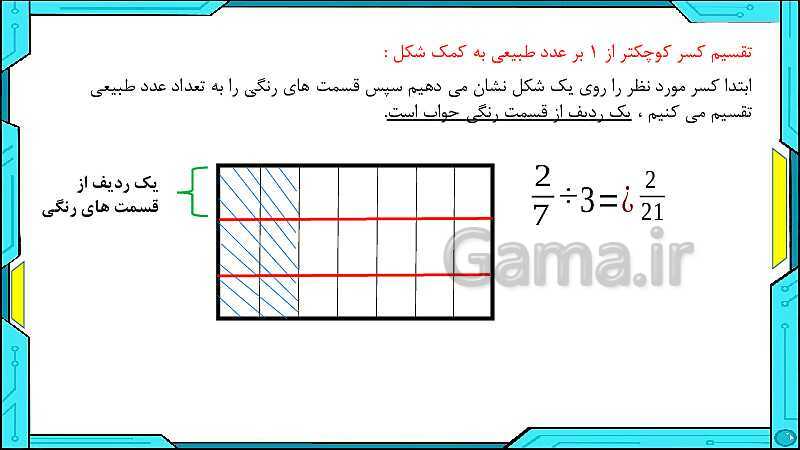 پاورپوینت ریاضی ششم دبستان | فصل 2: کسر- پیش نمایش