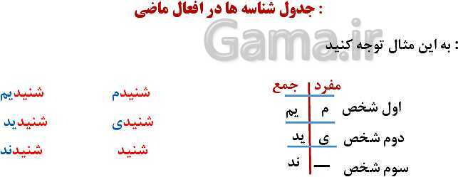 پاورپوینت آموزش فارسی هفتم | درس 14: امام خمینی (ره)- پیش نمایش