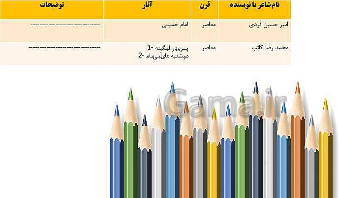 پاورپوینت آموزش فارسی هفتم | درس 14: امام خمینی (ره)- پیش نمایش