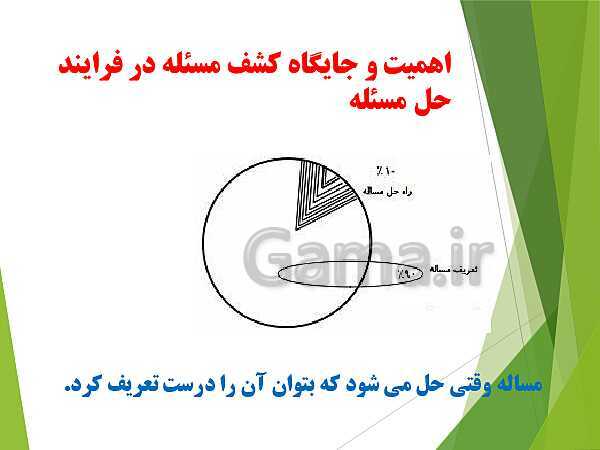 پاورپوینت کارگاه نوآوری و کارآفرینی یازدهم دوره دوم متوسطه فنی و کاردانش | پودمان 1: حل خلاقانه مسئله‌ها- پیش نمایش