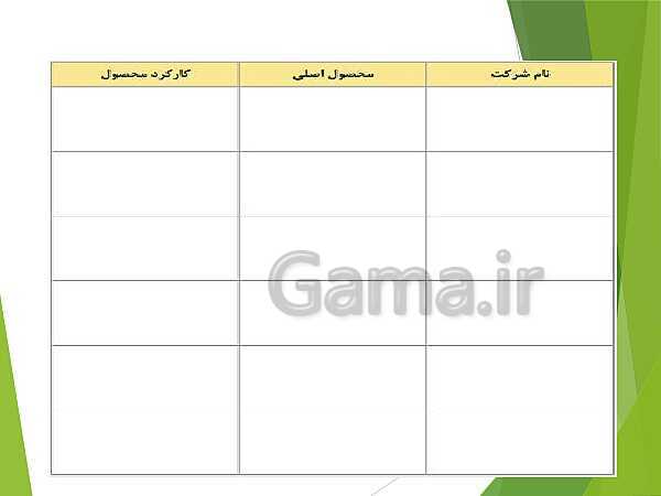 پاورپوینت کارگاه نوآوری و کارآفرینی یازدهم دوره دوم متوسطه فنی و کاردانش | پودمان 1: حل خلاقانه مسئله‌ها- پیش نمایش