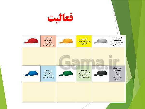 پاورپوینت کارگاه نوآوری و کارآفرینی یازدهم دوره دوم متوسطه فنی و کاردانش | پودمان 1: حل خلاقانه مسئله‌ها- پیش نمایش