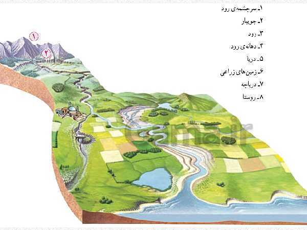 پاورپوینت و فیلم های کوتاه مطالعات اجتماعی پنجم دبستان | درس 6: منابع آب ایران- پیش نمایش