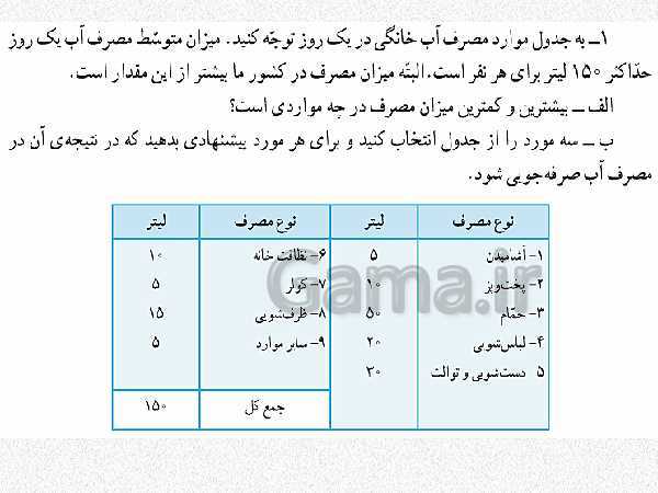 پاورپوینت و فیلم های کوتاه مطالعات اجتماعی پنجم دبستان | درس 6: منابع آب ایران- پیش نمایش