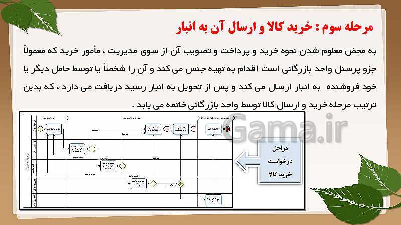 پاورپوینت مسئول سفارشات دهم دوره دوم متوسطه- کاردانش | فصل چهارم- پیش نمایش