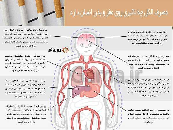 پاورپوینت کنفرانس سلامت و بهداشت | درس 11: مصرف دخانیات و الکل- پیش نمایش