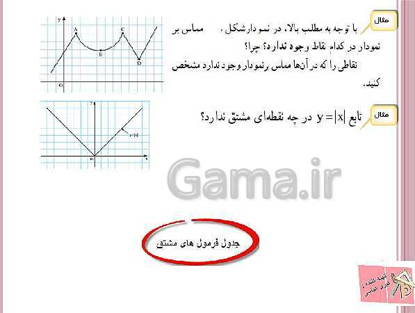 پاورپوینت ریاضی (3) دوازدهم دبیرستان | آشنایی با مفهوم مشتق، رابطه مشتق، شیب خط و فرمول های مشتق گیری- پیش نمایش