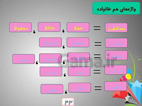 آموزش درس 4 فارسی پنجم ابتدائی (خوانش متن ها، واژه آموزی و نکات دستوری)- پیش نمایش