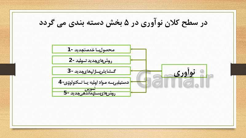 پاورپوینت کارگاه نوآوری و کارآفرینی یازدهم دوره دوم متوسطه فنی و کاردانش | پودمان 5: ایجاد کسب‌وکار نوآورانه- پیش نمایش