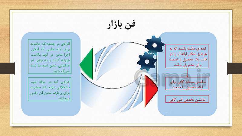 پاورپوینت کارگاه نوآوری و کارآفرینی یازدهم دوره دوم متوسطه فنی و کاردانش | پودمان 5: ایجاد کسب‌وکار نوآورانه- پیش نمایش