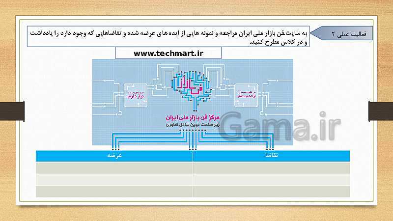 پاورپوینت کارگاه نوآوری و کارآفرینی یازدهم دوره دوم متوسطه فنی و کاردانش | پودمان 5: ایجاد کسب‌وکار نوآورانه- پیش نمایش