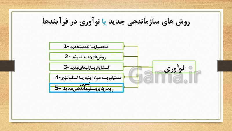 پاورپوینت کارگاه نوآوری و کارآفرینی یازدهم دوره دوم متوسطه فنی و کاردانش | پودمان 5: ایجاد کسب‌وکار نوآورانه- پیش نمایش