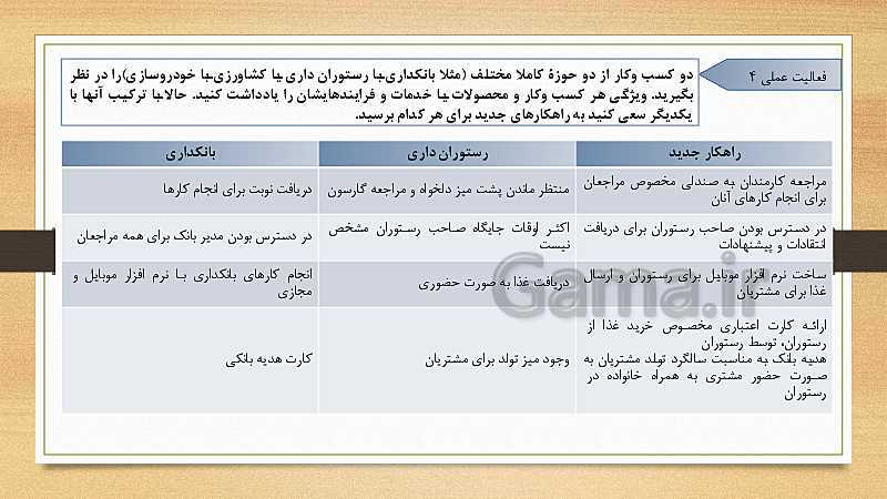 پاورپوینت کارگاه نوآوری و کارآفرینی یازدهم دوره دوم متوسطه فنی و کاردانش | پودمان 5: ایجاد کسب‌وکار نوآورانه- پیش نمایش