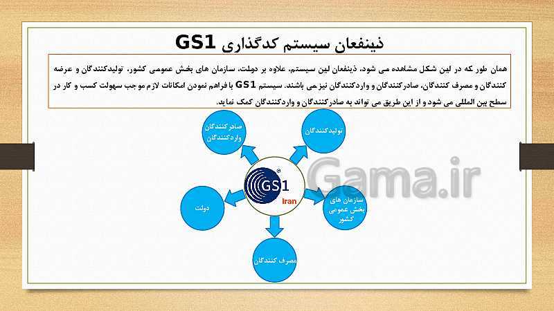 پاورپوینت کارگاه نوآوری و کارآفرینی یازدهم دوره دوم متوسطه فنی و کاردانش | پودمان 5: ایجاد کسب‌وکار نوآورانه- پیش نمایش