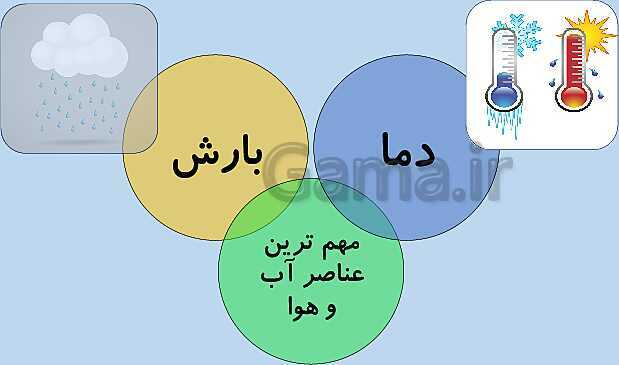 تدریس مجازی درس 11: تنوّع آب‌وهوای ایران- پیش نمایش