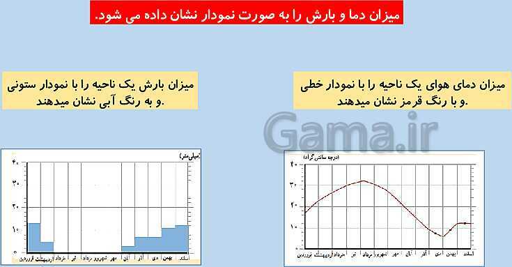 تدریس مجازی درس 11: تنوّع آب‌وهوای ایران- پیش نمایش