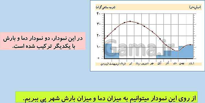 تدریس مجازی درس 11: تنوّع آب‌وهوای ایران- پیش نمایش