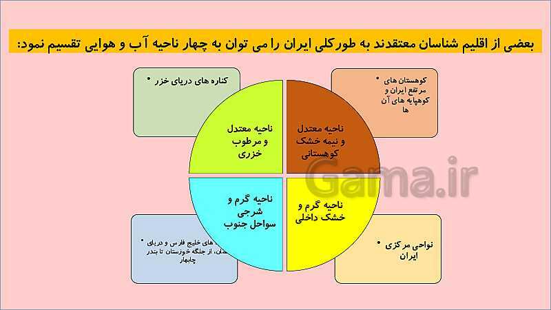 تدریس مجازی درس 11: تنوّع آب‌وهوای ایران- پیش نمایش