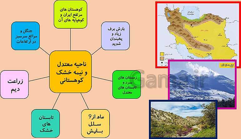 تدریس مجازی درس 11: تنوّع آب‌وهوای ایران- پیش نمایش