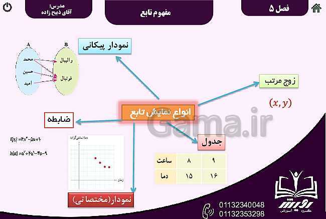 پاورپوینت ریاضی (1) دهم دبیرستان | فصل 5 | درس 1: مفهوم تابع و بازنمایی‌های آن- پیش نمایش