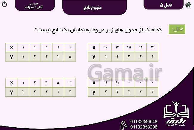 پاورپوینت ریاضی (1) دهم دبیرستان | فصل 5 | درس 1: مفهوم تابع و بازنمایی‌های آن- پیش نمایش