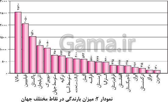 پاورپوینت انسان و محیط زیست پایه یازدهم | درس 1: آب، سرچشمۀ زندگی- پیش نمایش