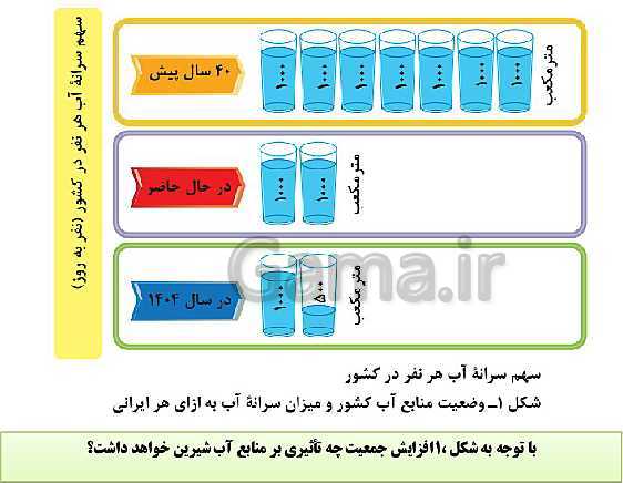 پاورپوینت انسان و محیط زیست پایه یازدهم | درس 1: آب، سرچشمۀ زندگی- پیش نمایش