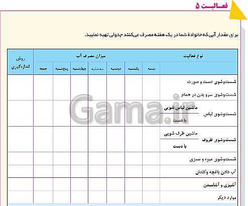 پاورپوینت انسان و محیط زیست پایه یازدهم | درس 1: آب، سرچشمۀ زندگی- پیش نمایش