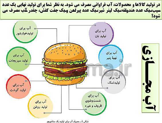 پاورپوینت انسان و محیط زیست پایه یازدهم | درس 1: آب، سرچشمۀ زندگی- پیش نمایش