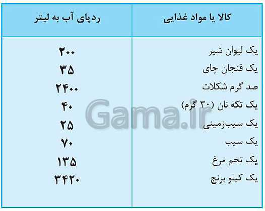 پاورپوینت انسان و محیط زیست پایه یازدهم | درس 1: آب، سرچشمۀ زندگی- پیش نمایش