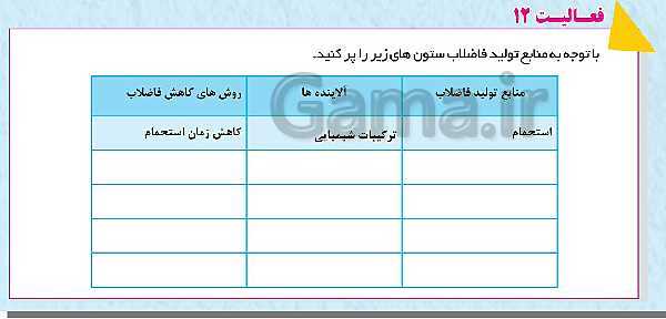 پاورپوینت انسان و محیط زیست پایه یازدهم | درس 1: آب، سرچشمۀ زندگی- پیش نمایش