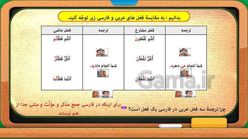 پاورپوینت تدریس مجازی و حل کامل تمرین های درس 6 عربی هشتم- پیش نمایش