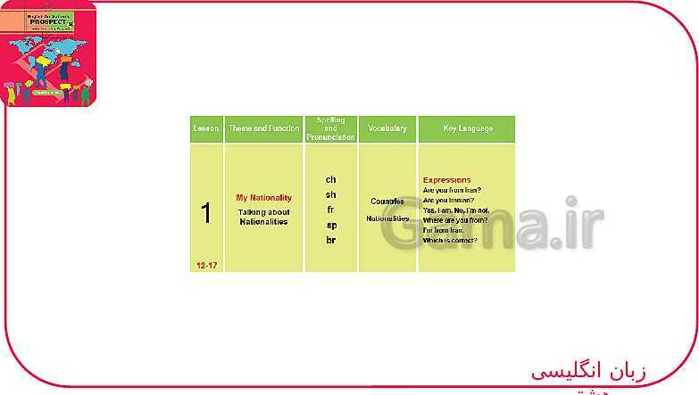 پاورپوینت انگلیسی هشتم  | Lesson 1: My Nationality- پیش نمایش
