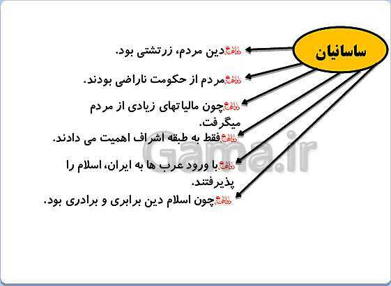 پاورپوینت تدریس مطالعات پنجم دبستان | درس 19: ایرانیان مسلمان حکومت تشکیل می‌دهند- پیش نمایش