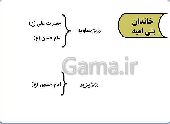 پاورپوینت تدریس مطالعات پنجم دبستان | درس 19: ایرانیان مسلمان حکومت تشکیل می‌دهند- پیش نمایش