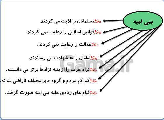 پاورپوینت تدریس مطالعات پنجم دبستان | درس 19: ایرانیان مسلمان حکومت تشکیل می‌دهند- پیش نمایش