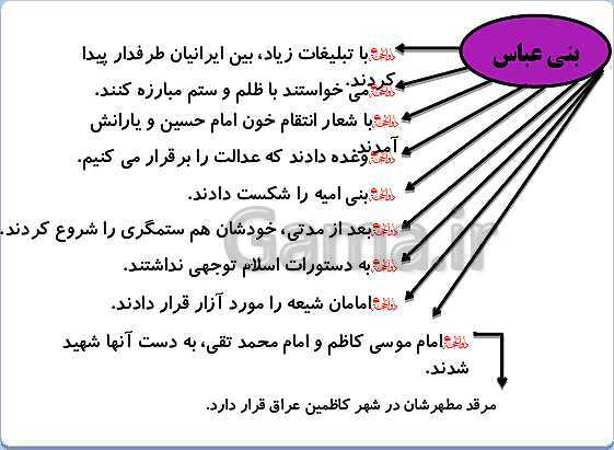 پاورپوینت تدریس مطالعات پنجم دبستان | درس 19: ایرانیان مسلمان حکومت تشکیل می‌دهند- پیش نمایش