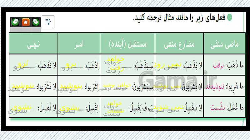 پاورپوینت عربی نهم  | درس 7: ثَمَرَةُ الْجِدِّ- پیش نمایش