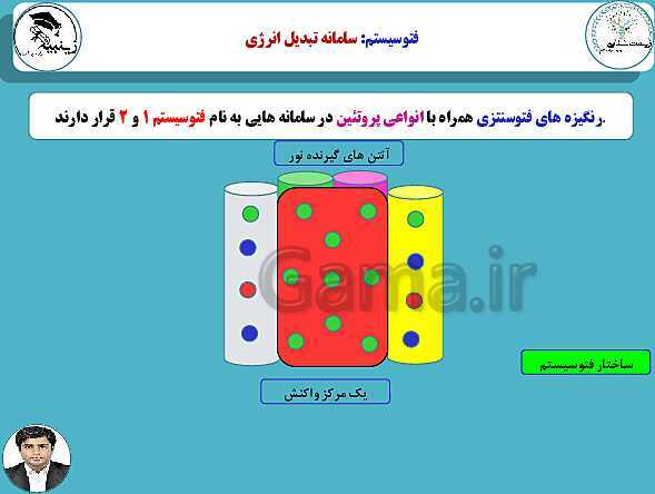 پاورپوینت آموزشی زیست شناسی (3) دوازدهم تجربی | فصل 6: از انرژی به ماده- پیش نمایش