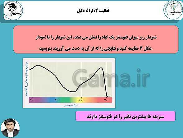 پاورپوینت آموزشی زیست شناسی (3) دوازدهم تجربی | فصل 6: از انرژی به ماده- پیش نمایش